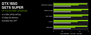 nVidia GeForce GTX 1650 Super (nVidia-eigene) Benchmarks